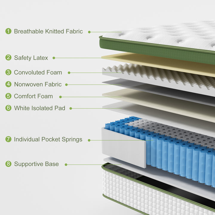 Neo White Boucle Single Bed Frame &amp; Mattress Bundle – Pocket Coil Hybrid | Medium Firm | 150kg - Greenora Living