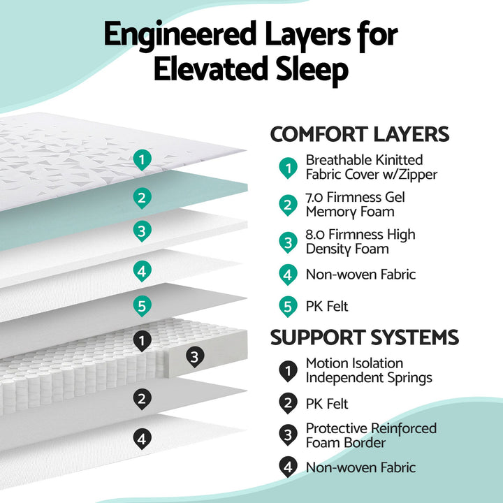 King Mattress 23cm Pocket Spring – Reversible Foam &amp; Firm Support, White Grey – product view 4